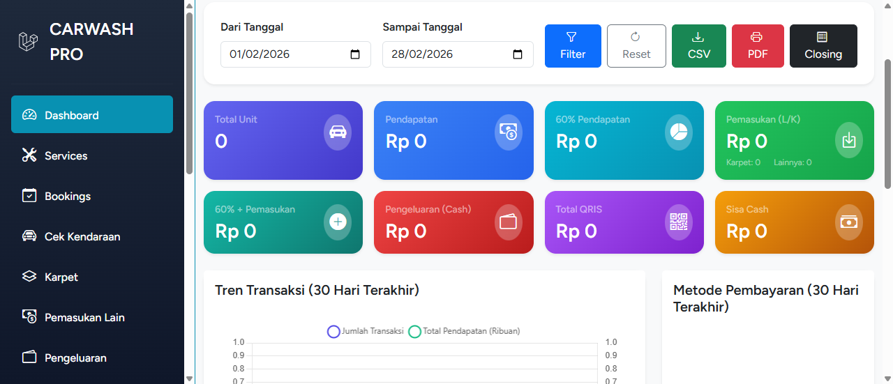 Jasa Pembuatan Landing Page Batam, Jasa Pembuatan Aplikasi Car Wash Batam: Solusi Digital untuk Bisnis Modern Anda, KepriWebsite