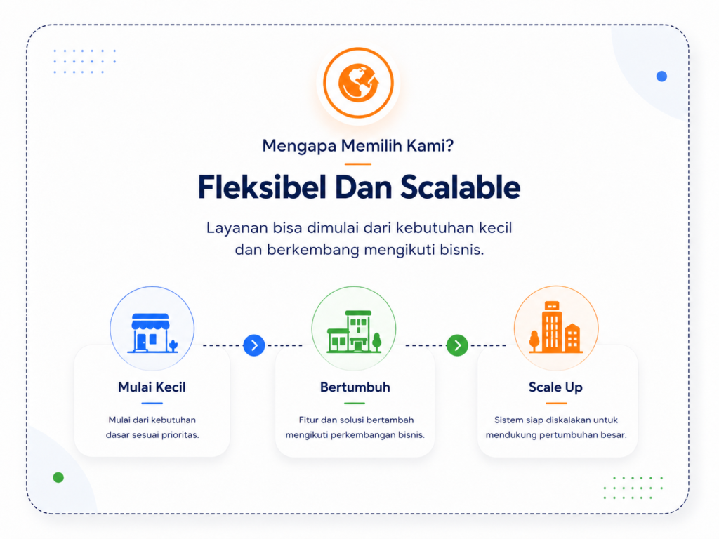 Tentang Kami Kepri Website, Tentang Kami, KepriWebsite